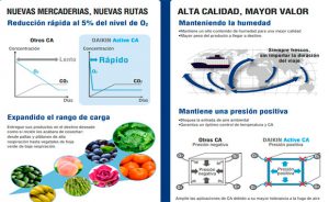 Tecnología Active CA de Daikin Reefer Soluciones para el transporte de frutas